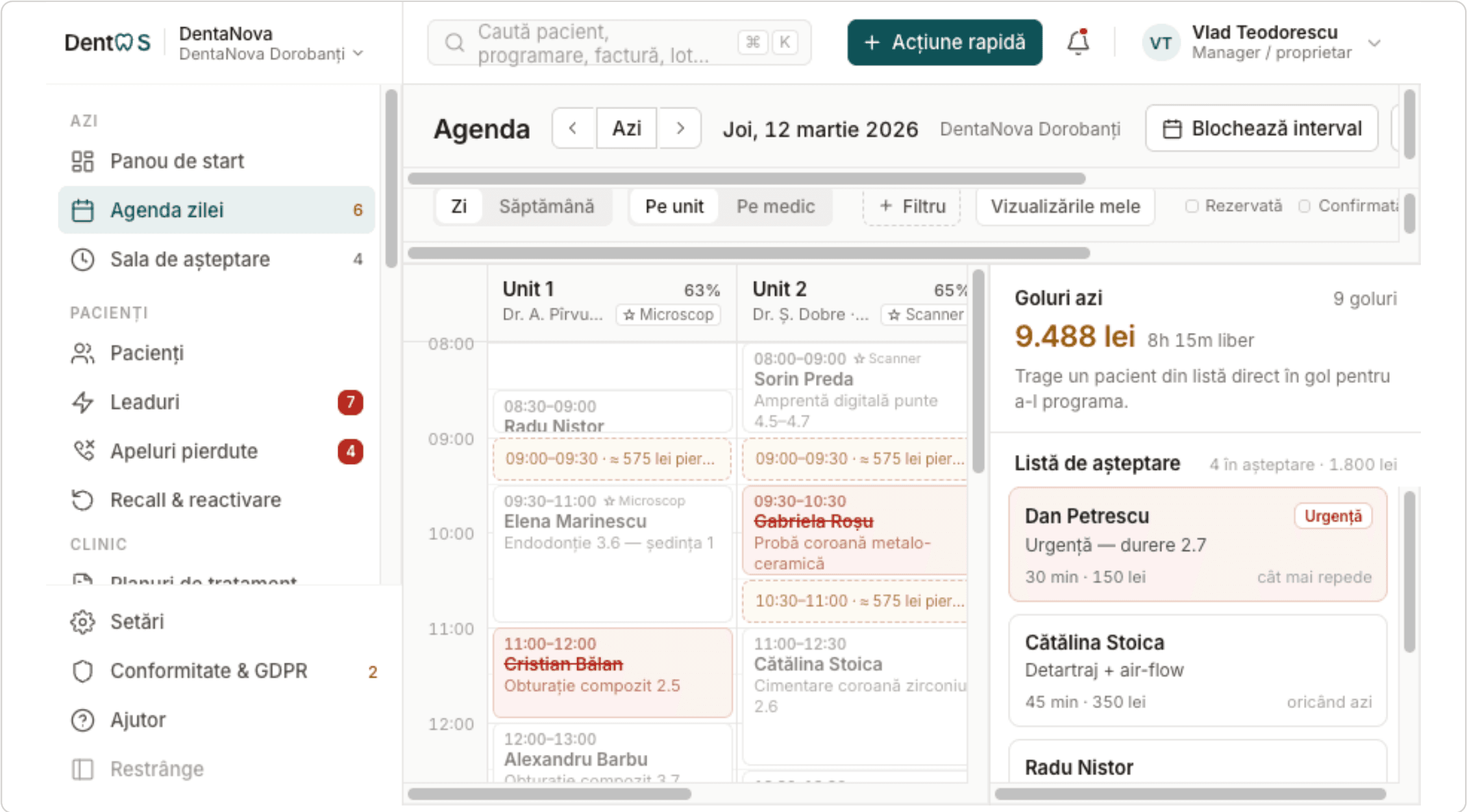 Agenda DentOS pe unituri, joi 12 martie 2026: coloane pentru Unit 1 și Unit 2, ferestrele libere marcate „≈ 575 lei pierduți”, panoul „Goluri azi” cu 9.488 lei și lista de așteptare cu pacienți care pot umple golurile.