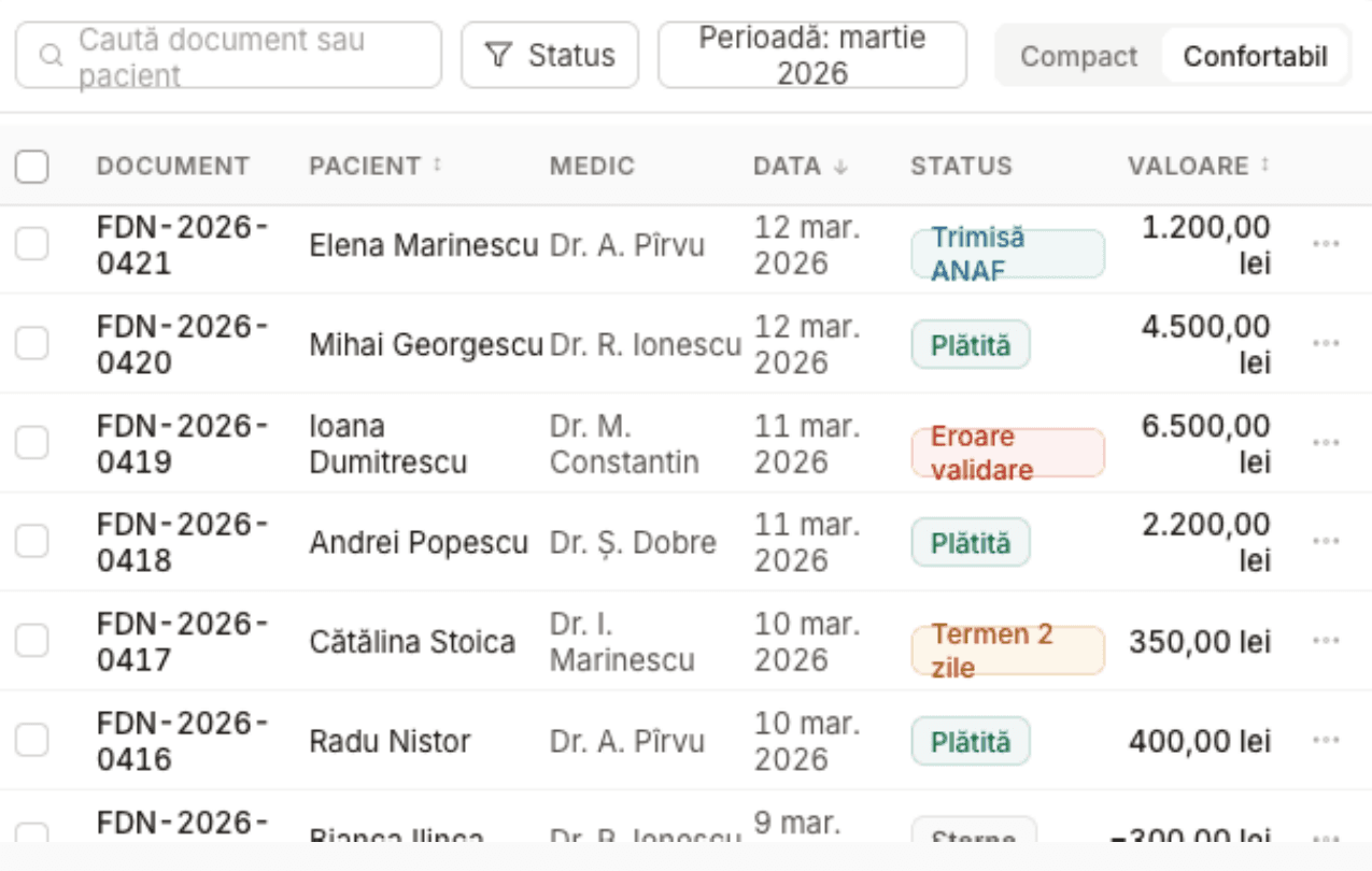 Tabelul de facturi DentOS cu documente FDN-2026, coloane pentru pacient, medic, dată, status și valoare, și badge-uri de status: Trimisă ANAF, Plătită, Eroare validare, Termen 2 zile.